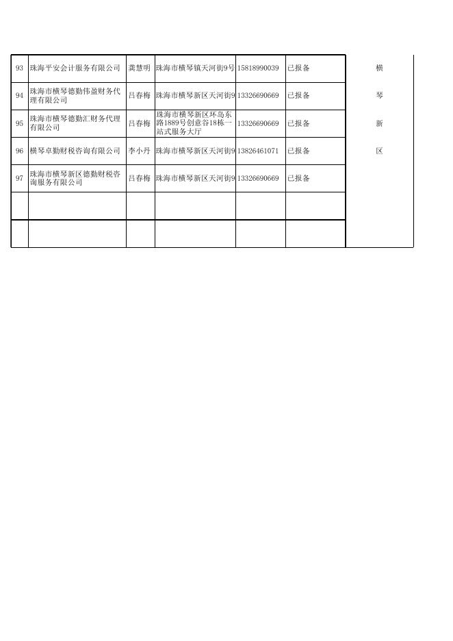 2017年珠海市不符合代理记账报备条件的机构名单（17家）.xls