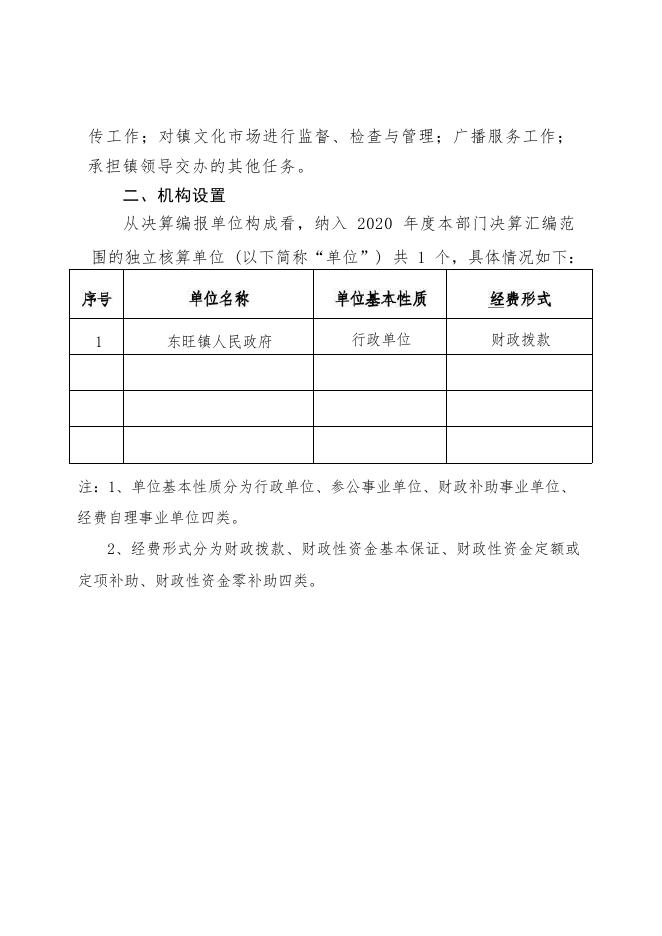定州市东旺镇人民政府2020年部门决算公开文本_20220901114122.pdf