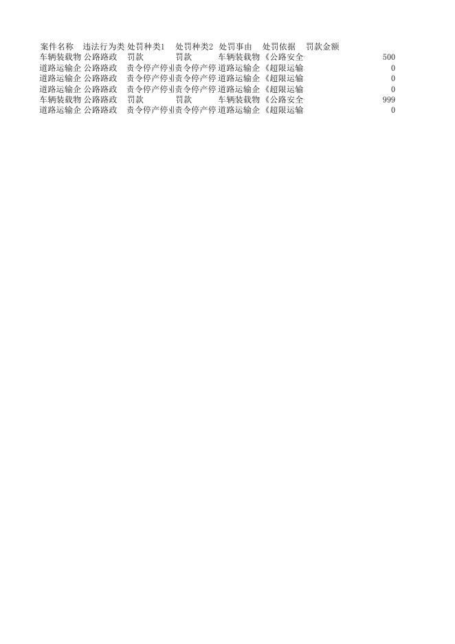 福州市交通运输综合执法支队2023年04月13日至2023年04月19日公路路政行政处罚案件公示.xlsx