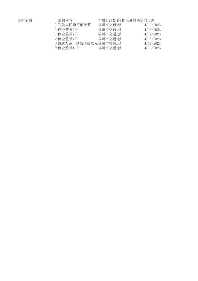 福州市交通运输综合执法支队2023年04月13日至2023年04月19日公路路政行政处罚案件公示.xlsx
