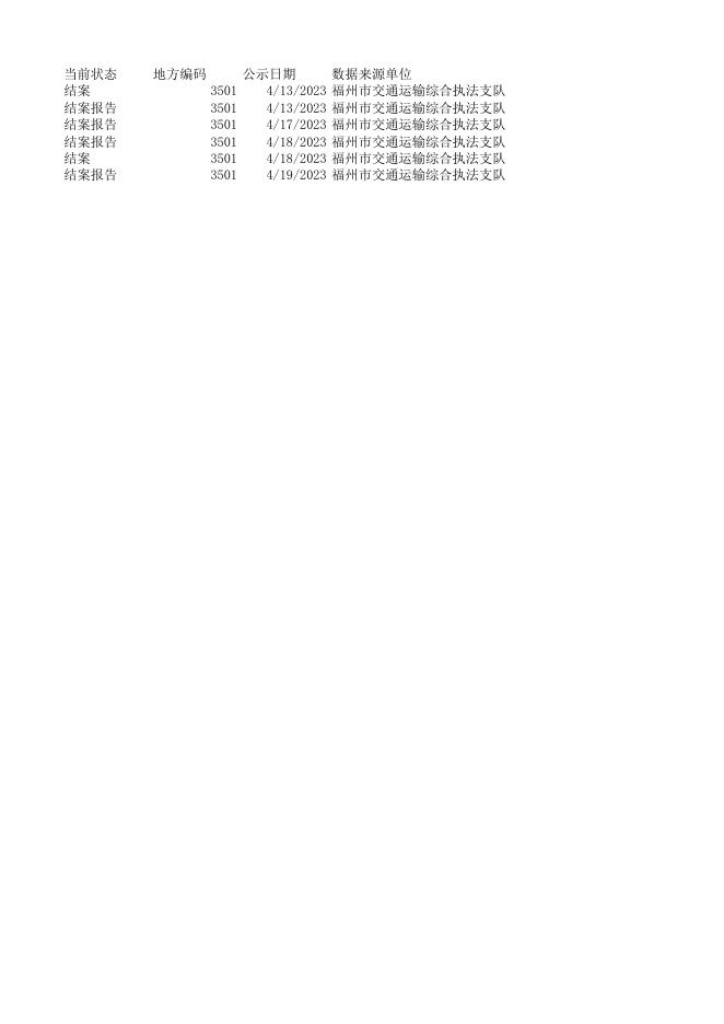 福州市交通运输综合执法支队2023年04月13日至2023年04月19日公路路政行政处罚案件公示.xlsx