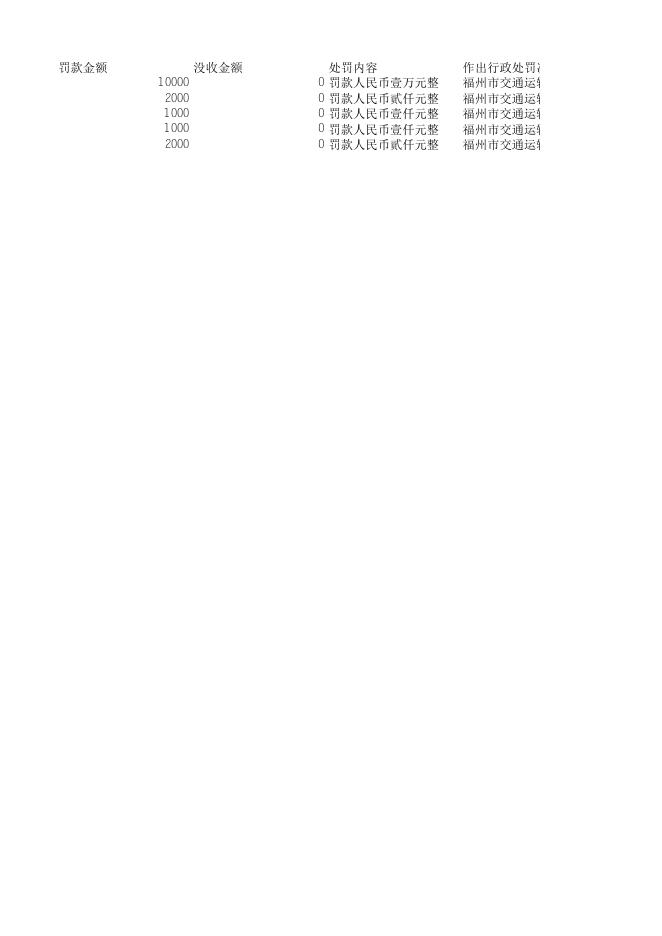 福州市交通运输综合执法支队2022年11月11日至2022年11月17日道路运政行政处罚案件公示.xlsx