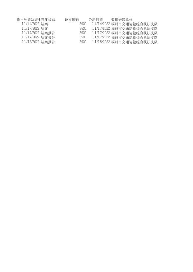 福州市交通运输综合执法支队2022年11月11日至2022年11月17日道路运政行政处罚案件公示.xlsx