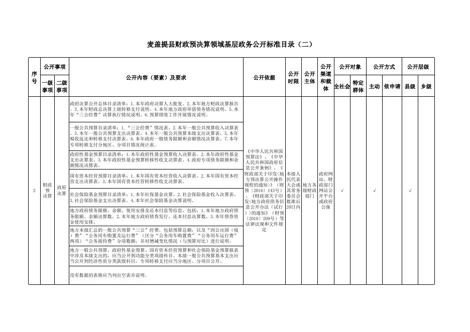 麦盖提县财政预决算领域基层政务公开标准目录.xlsx