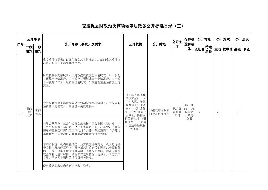 麦盖提县财政预决算领域基层政务公开标准目录.xlsx