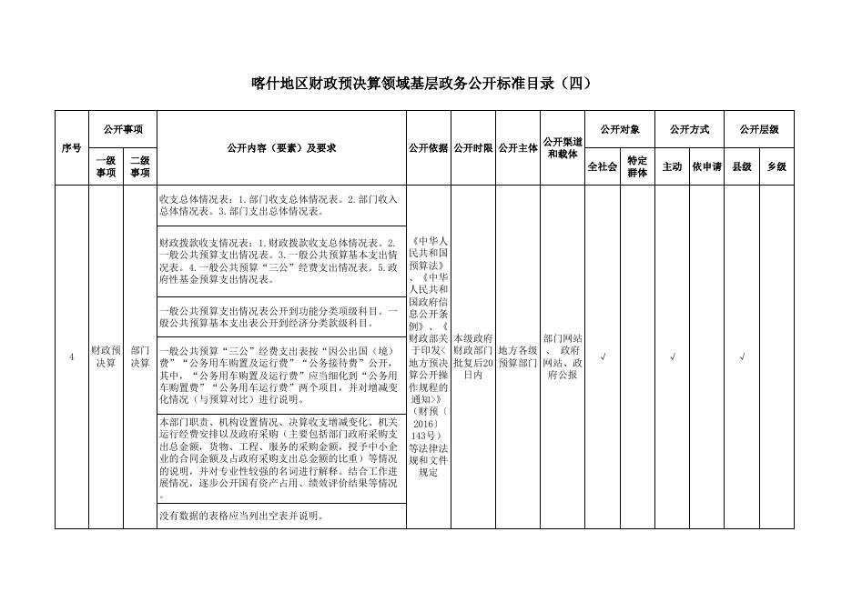 麦盖提县财政预决算领域基层政务公开标准目录.xlsx