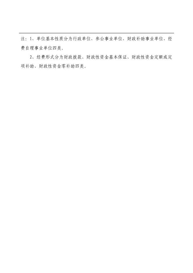 定州市残联2021年度部门决算公开.pdf
