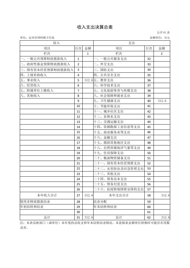 定州市周村镇2021年度部门决算公开文本.pdf