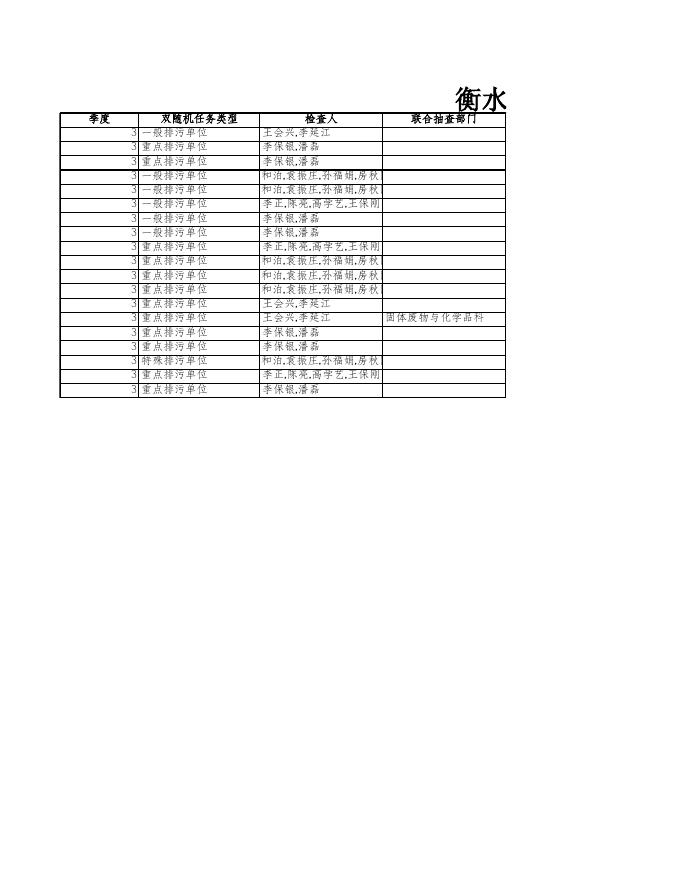 衡水市生态环境局双随机结果汇总(2021年7月).xlsx