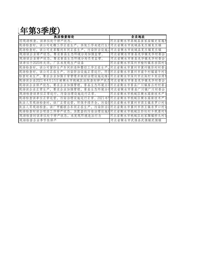 衡水市生态环境局双随机结果汇总(2021年7月).xlsx