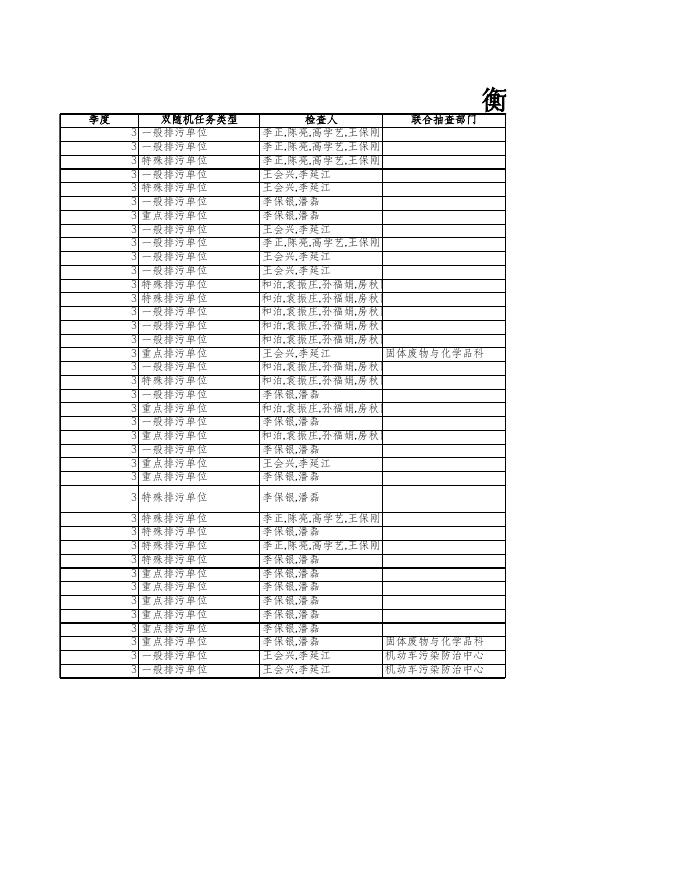 衡水市生态环境局双随机结果汇总(2021年8月) .xlsx