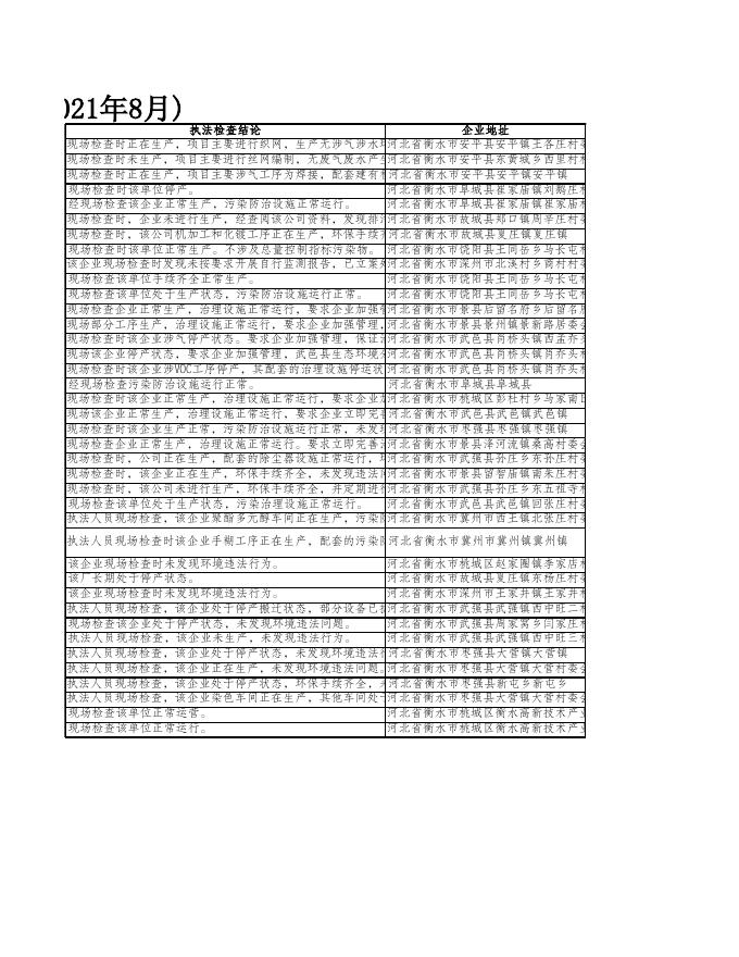 衡水市生态环境局双随机结果汇总(2021年8月) .xlsx