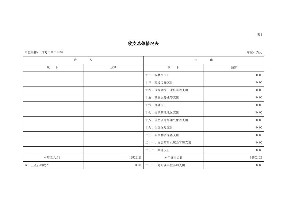 珠海市第二中学2020年度部门预算.pdf