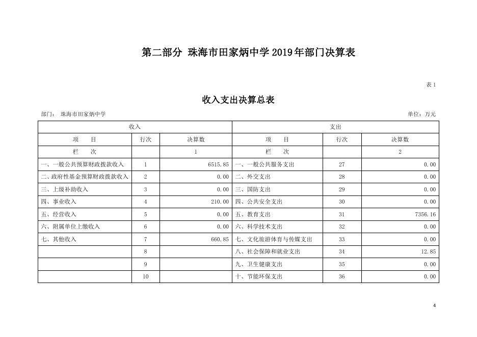 珠海市田家炳中学2019年部门决算.pdf