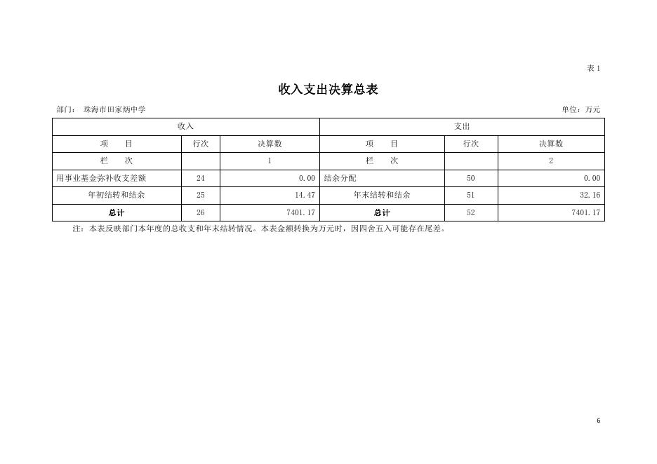 珠海市田家炳中学2019年部门决算.pdf