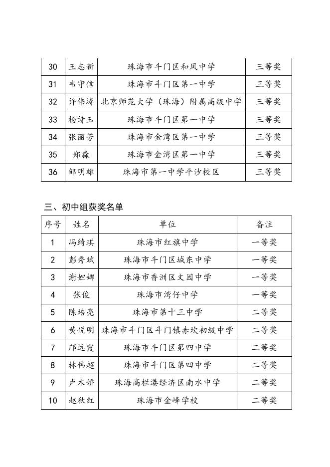 附件. 珠海市2018年中学化学教师命制实验试题评比活动获奖名单.docx