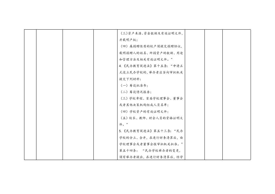 珠海市教育局证明事项清理目录.doc