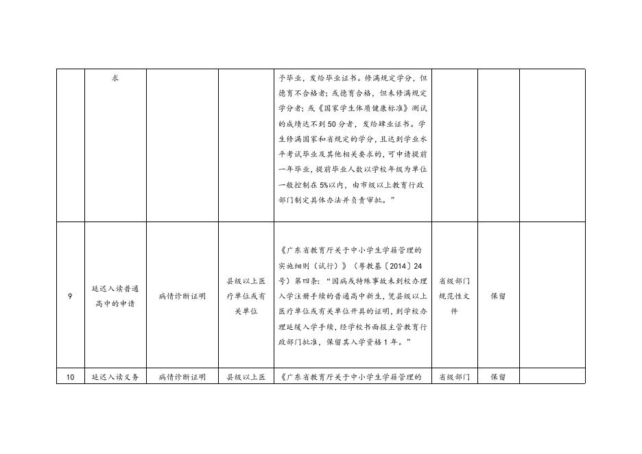 珠海市教育局证明事项清理目录.doc