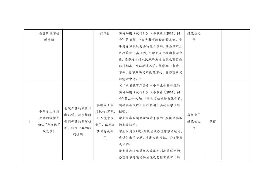 珠海市教育局证明事项清理目录.doc