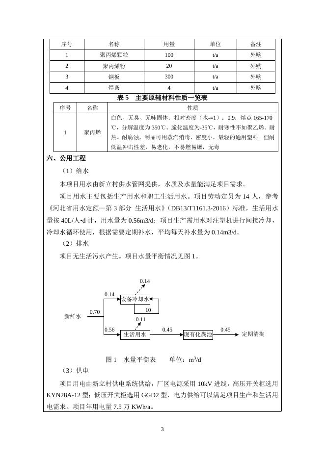 聪力脚轮项目.doc