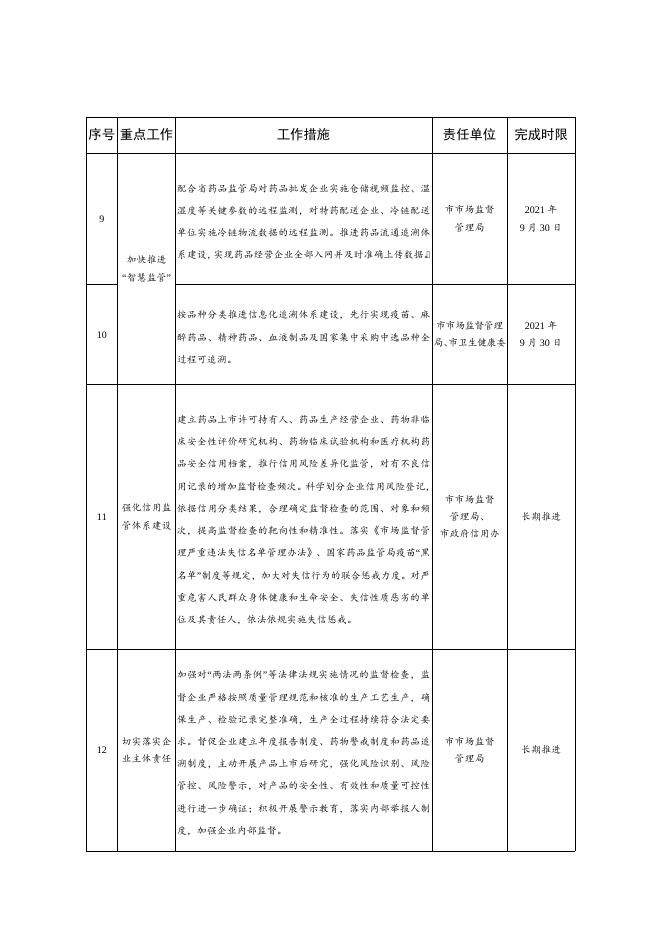 附件：《关于加强药品安全工作促进医药产业创新发展的意见》重点工作任务清单.doc