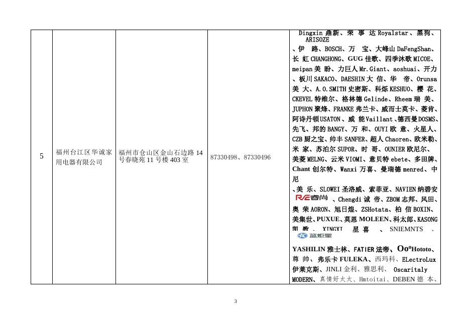 第１批燃气器具安装维修企业目录202２０２２８（汇总）.doc