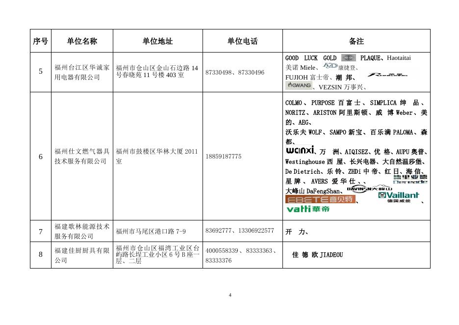 第１批燃气器具安装维修企业目录202２０２２８（汇总）.doc