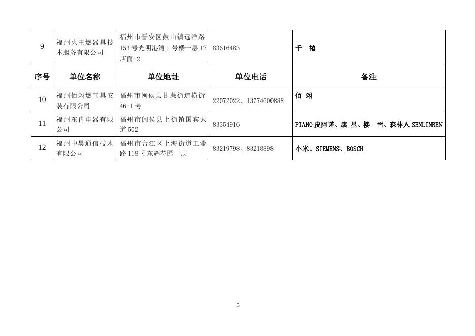 第１批燃气器具安装维修企业目录202２０２２８（汇总）.doc