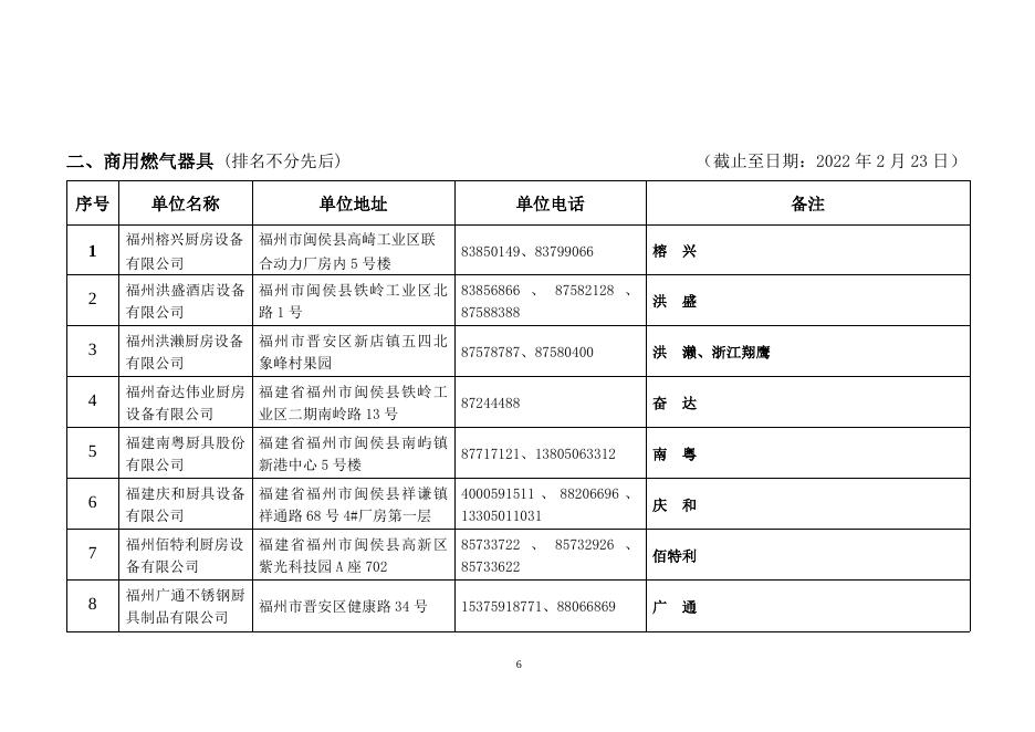 第１批燃气器具安装维修企业目录202２０２２８（汇总）.doc