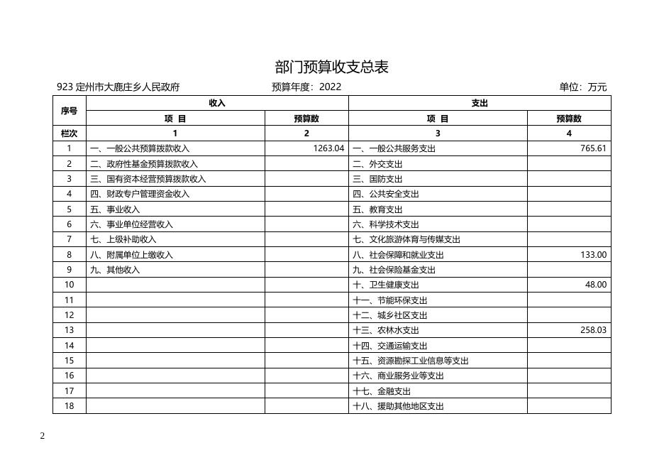 一、大鹿庄乡预算公开信息文本.docx