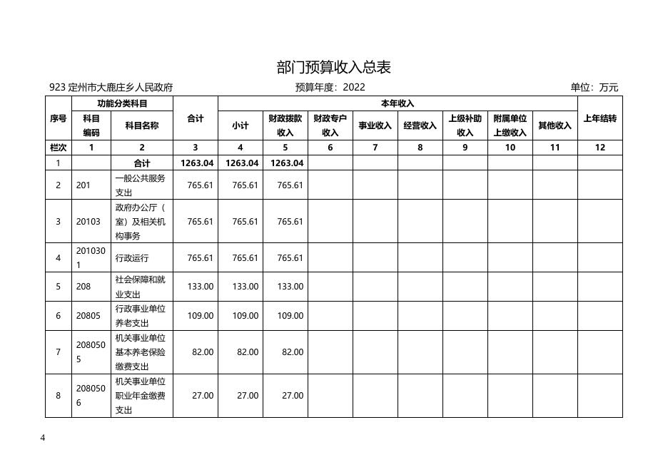 一、大鹿庄乡预算公开信息文本.docx