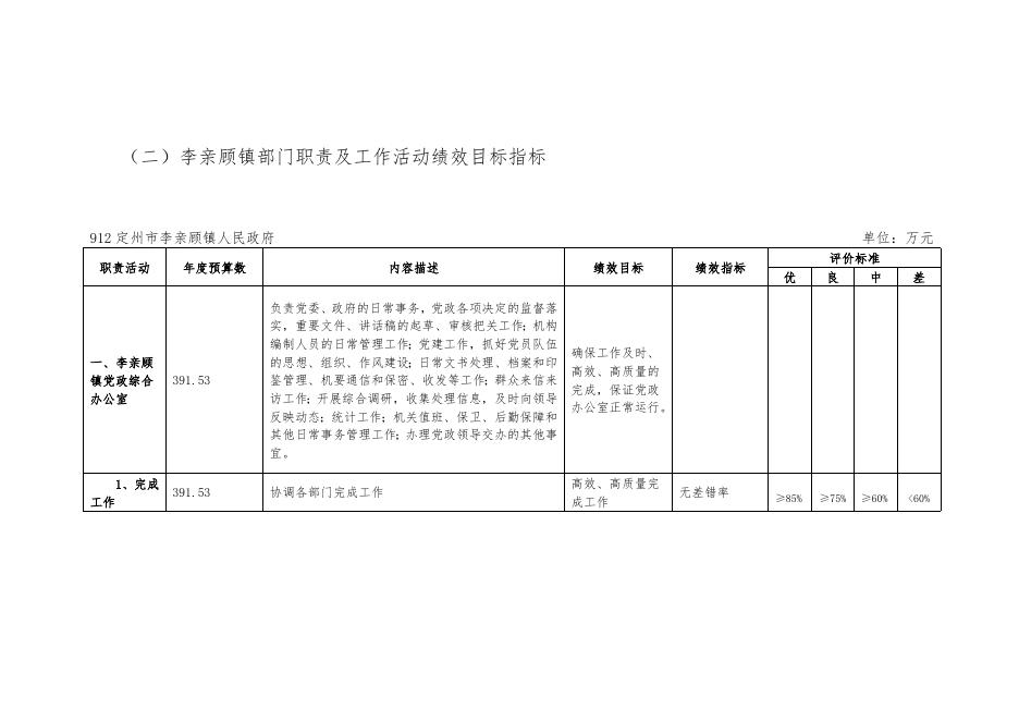 2020年李亲顾镇镇人民政府部门预算信息公开说明.docx