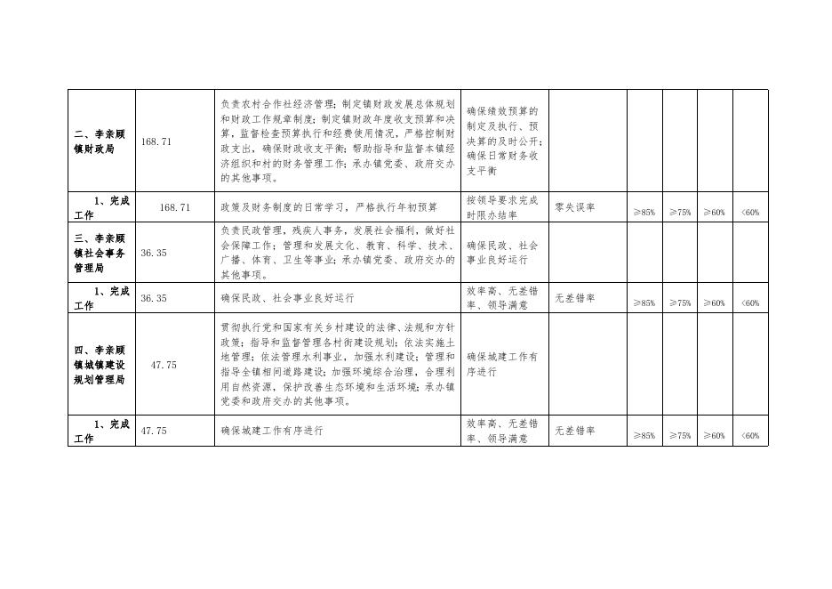 2020年李亲顾镇镇人民政府部门预算信息公开说明.docx