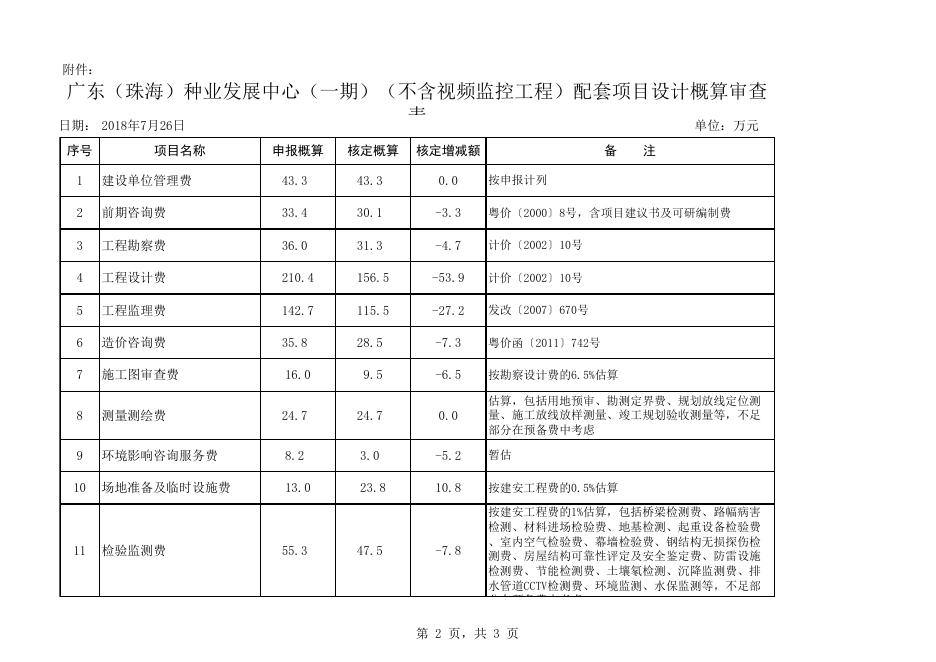 附件：广东（珠海）种业发展中心配套项目（一期）（不含视频监控工程）设计概算审查表.xls