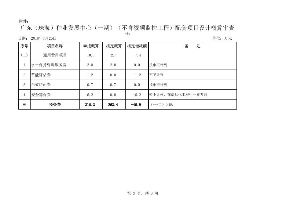 附件：广东（珠海）种业发展中心配套项目（一期）（不含视频监控工程）设计概算审查表.xls