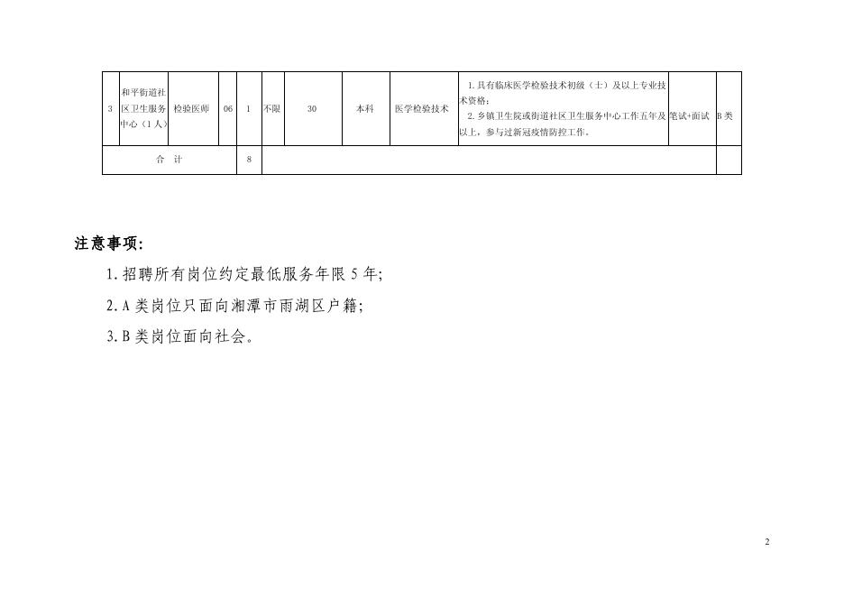 1.湘潭经开区2023年医疗卫生事业单位公开招聘疫情救治专业技术人员岗位表.pdf