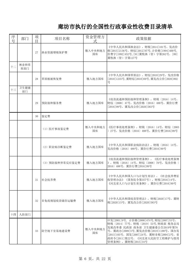 廊坊市执行的行政事业性收费目录清单.xlsx