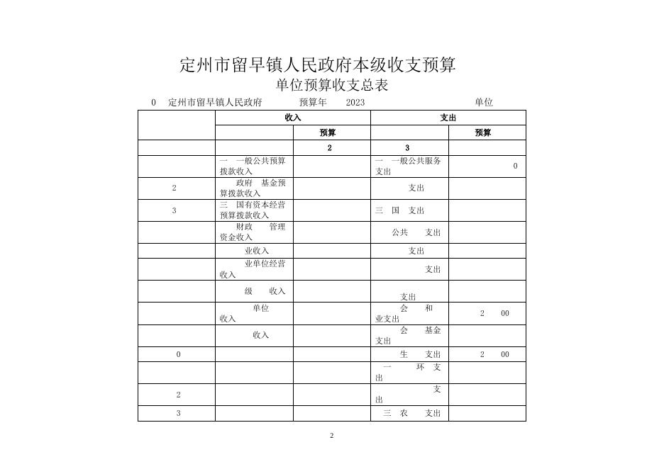 留早镇单位预算公开说明(1)(3).docx