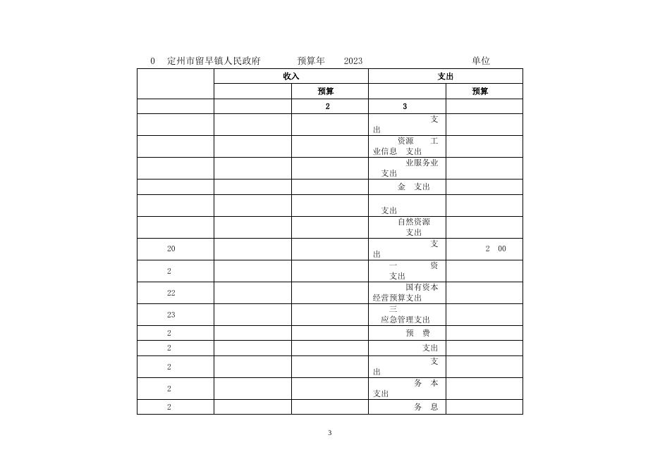 留早镇单位预算公开说明(1)(3).docx