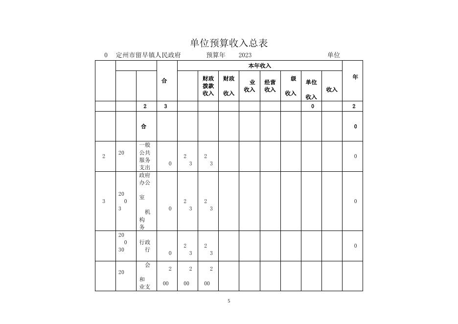 留早镇单位预算公开说明(1)(3).docx