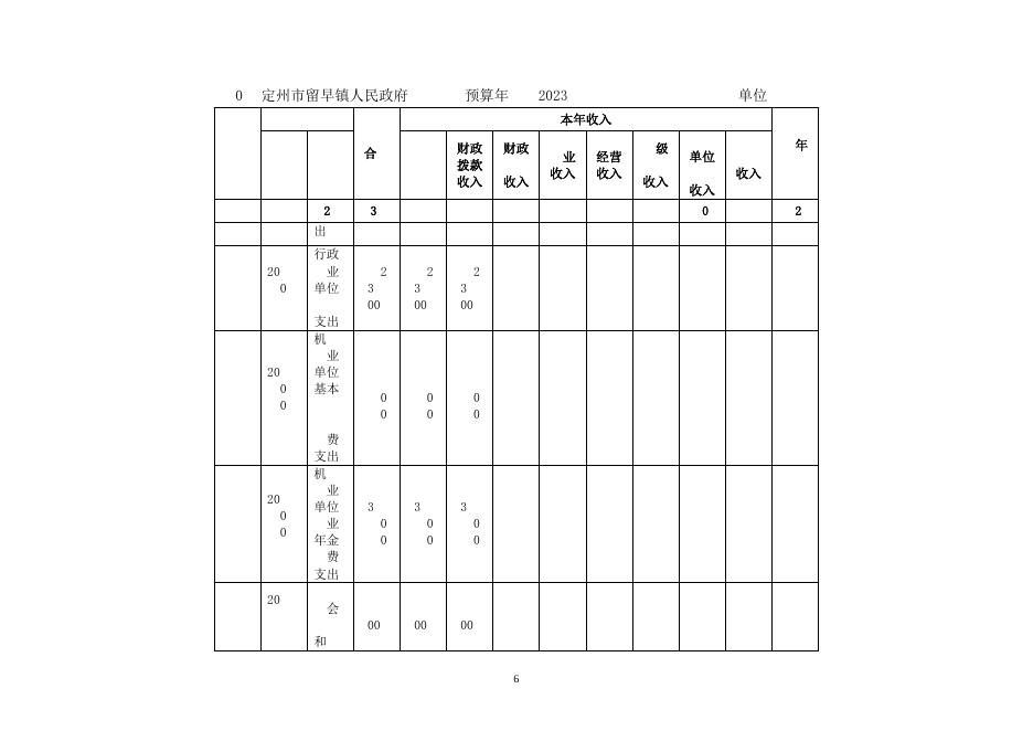 留早镇单位预算公开说明(1)(3).docx