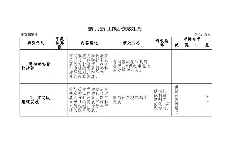 三、2020年供销社预算信息公开说明.docx
