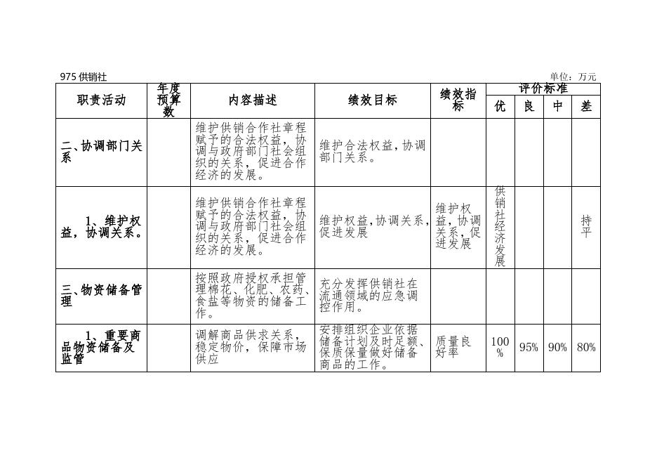 三、2020年供销社预算信息公开说明.docx