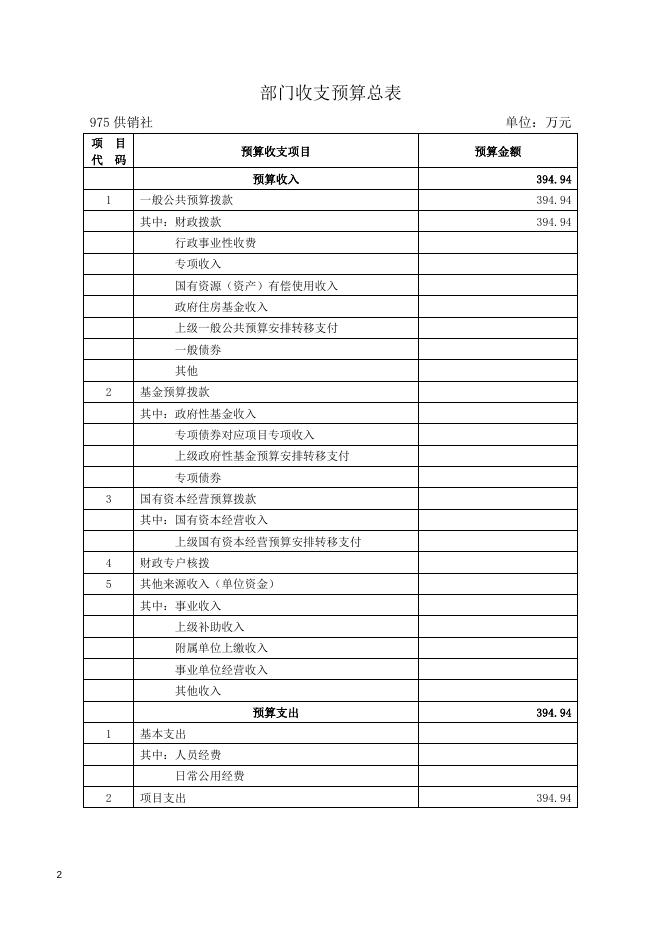 三、2021年供销社部门预算（草案）文本.doc