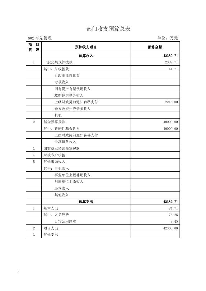 四、2020年车站综合管理局预算文本信息.doc