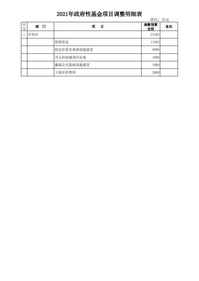 政府性基金收支调整.xlsx