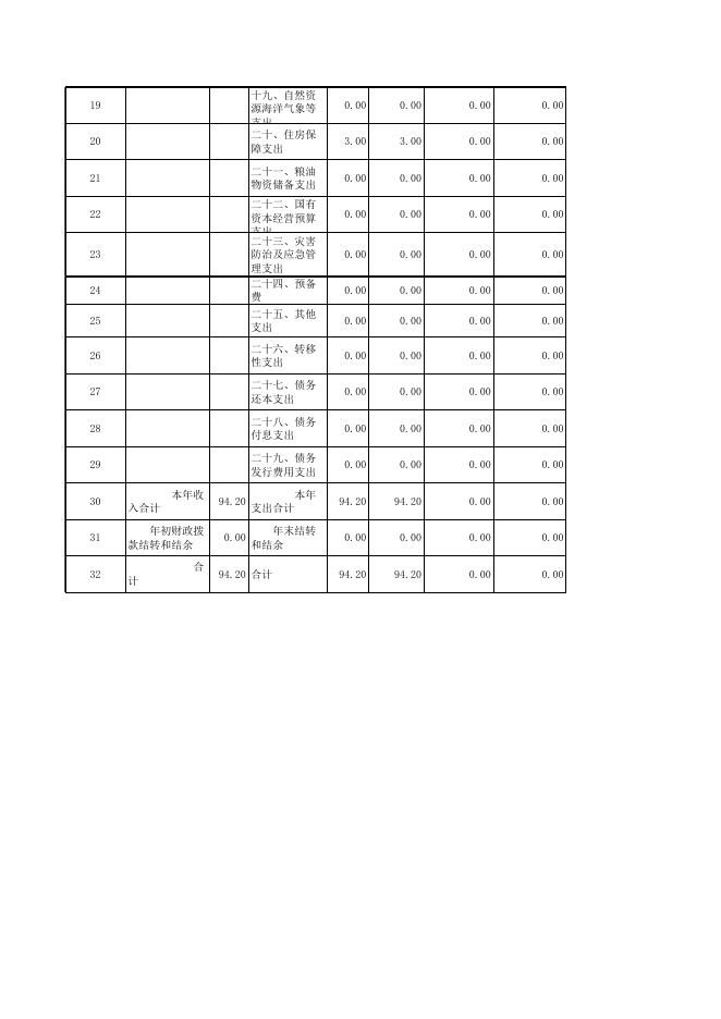 2019年定州市文联预算信息公开表格.xls