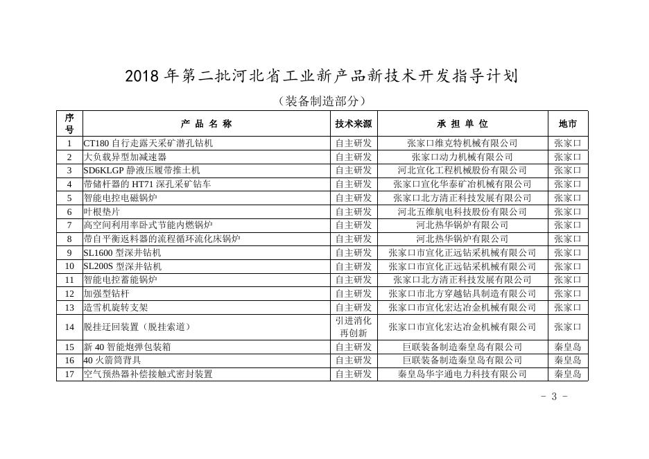 附件：冀工信科节〔2018〕568号附件.doc