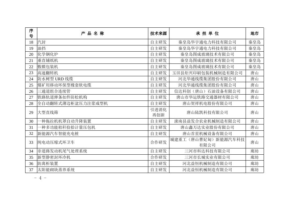 附件：冀工信科节〔2018〕568号附件.doc