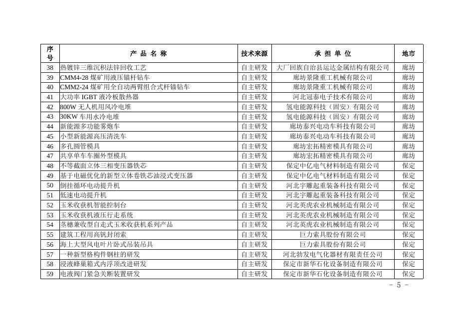 附件：冀工信科节〔2018〕568号附件.doc